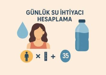 Günlük Su İhtiyacı Hesaplama