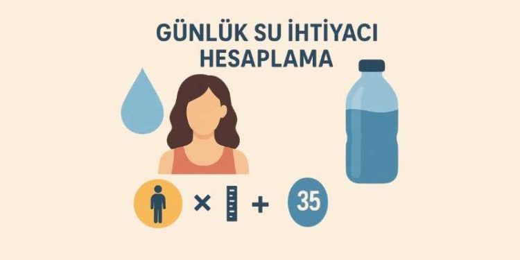 Günlük Su İhtiyacı Hesaplama