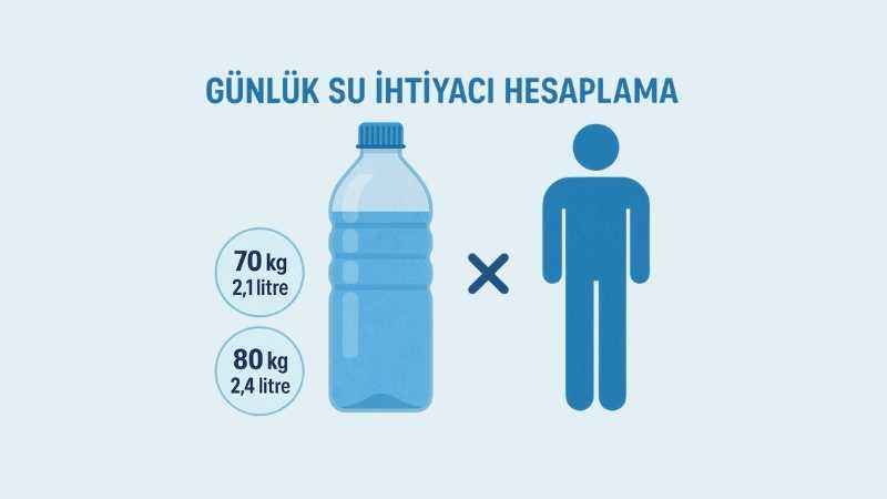 Günlük Su İhtiyacı Hesaplama