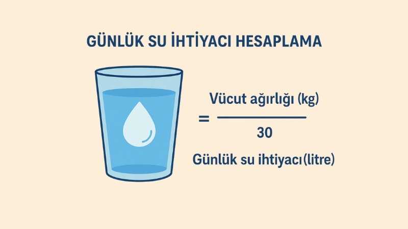 Günlük Su İhtiyacı Hesaplama